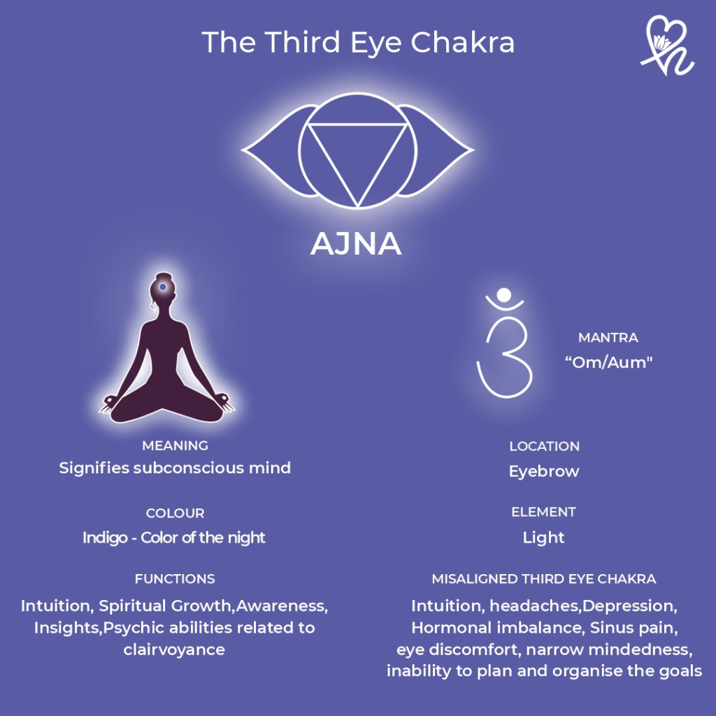 The Third Eye Chakra Blog