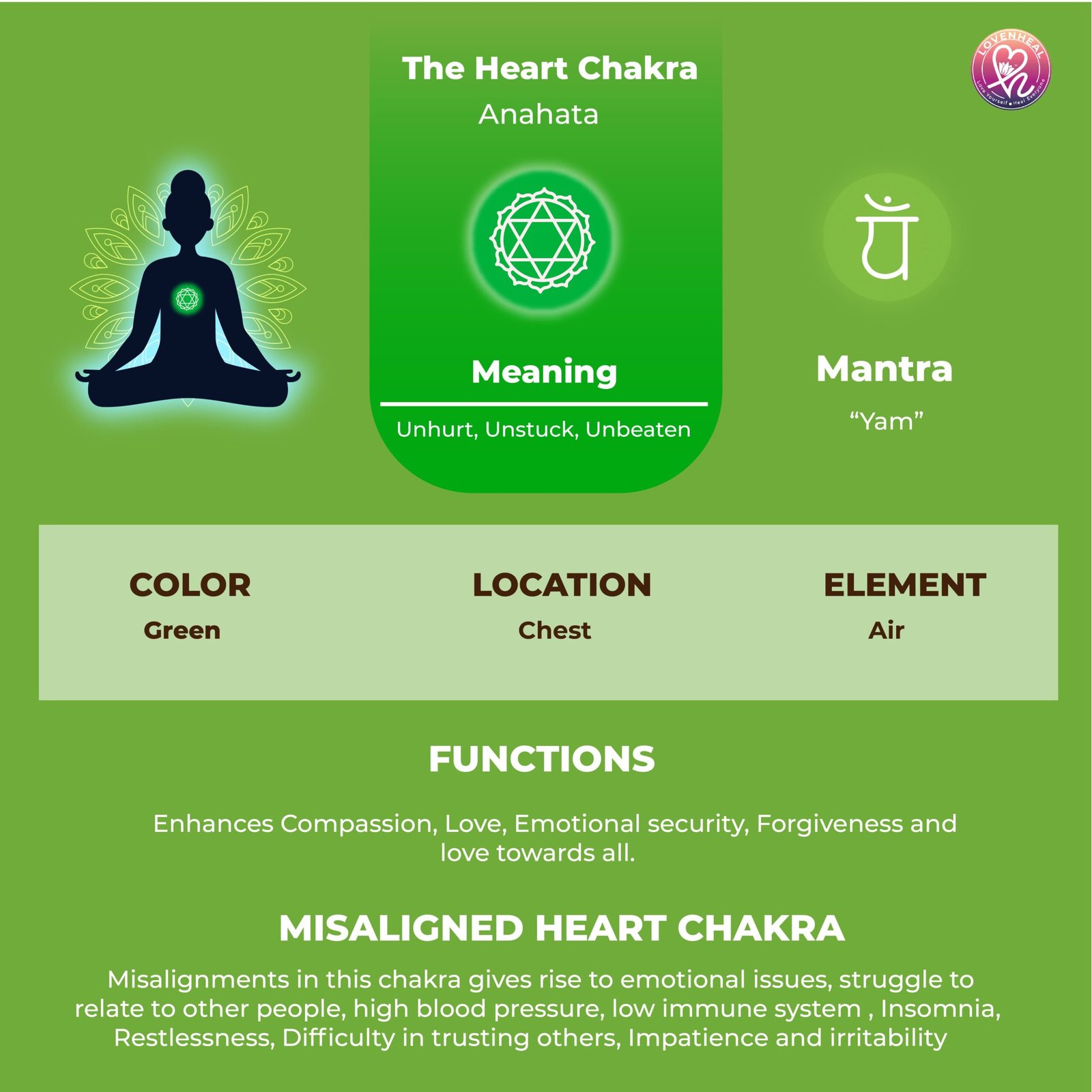 Heart Chakra Anahata Lovenheal