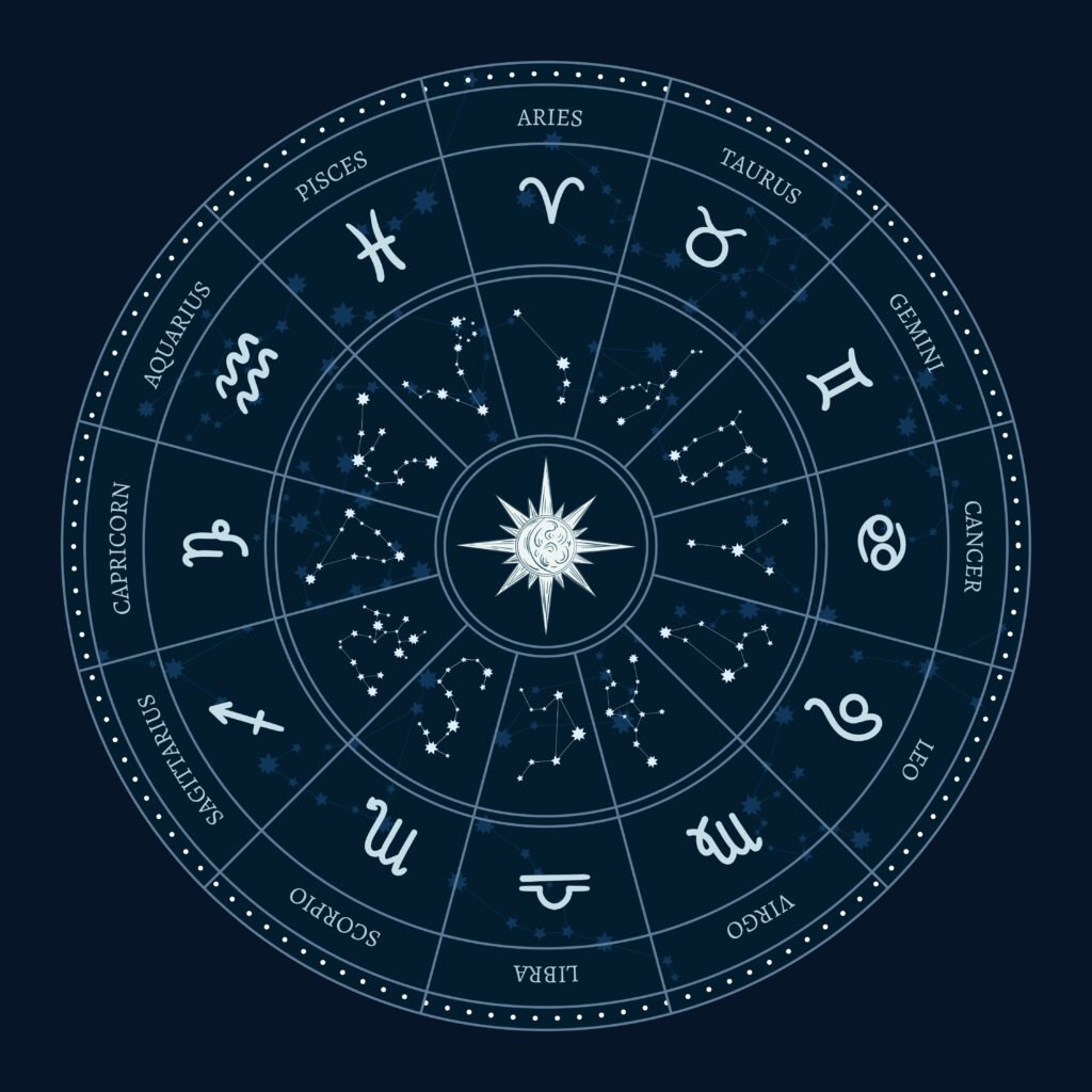 Moon in astrology, Moon sign meaning, astrology emotions, subconscious mind astrology